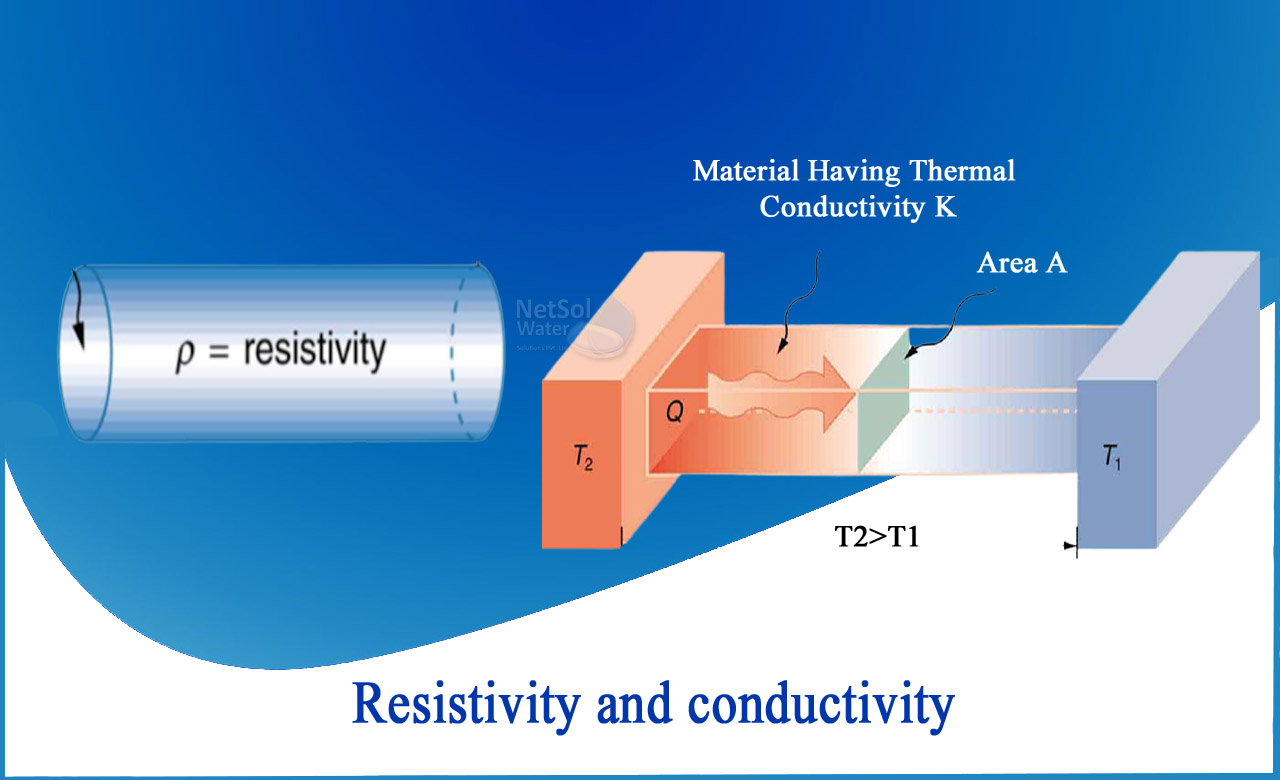 relation between resistivity and conductivity, unit of resistivity, resistivity of copper, electrical conductivity of metals